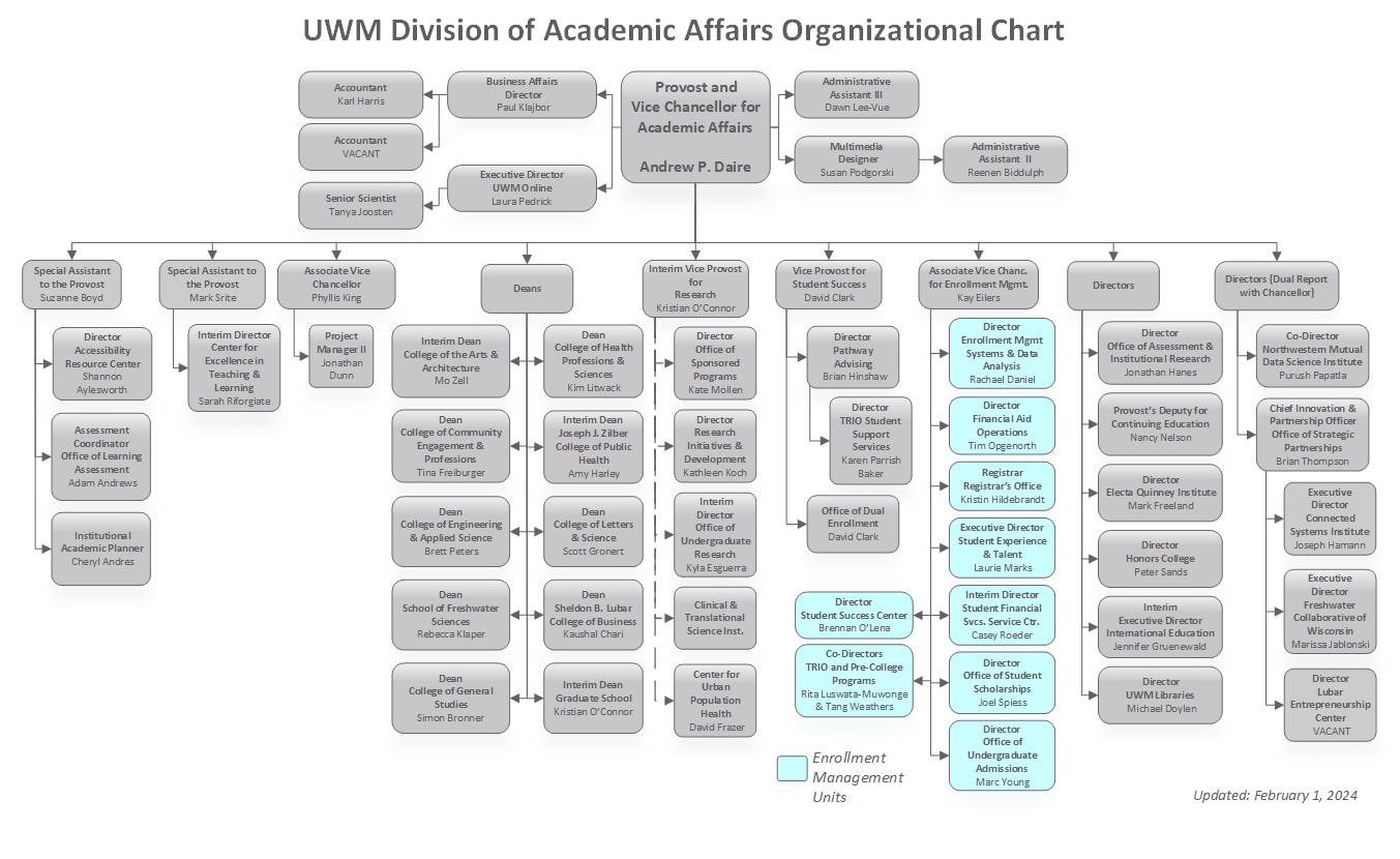 Academic Affairs Organizational Chart from February 2024