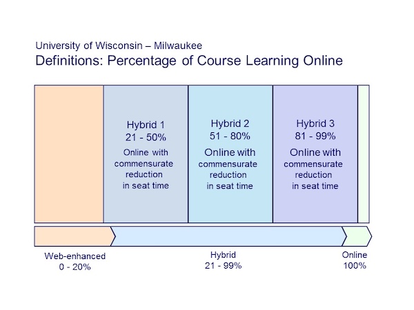 Definition of Hybrid Program