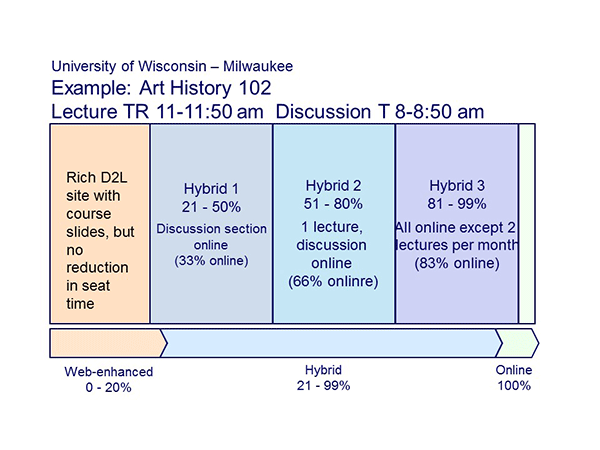 Example of Hybrid Program