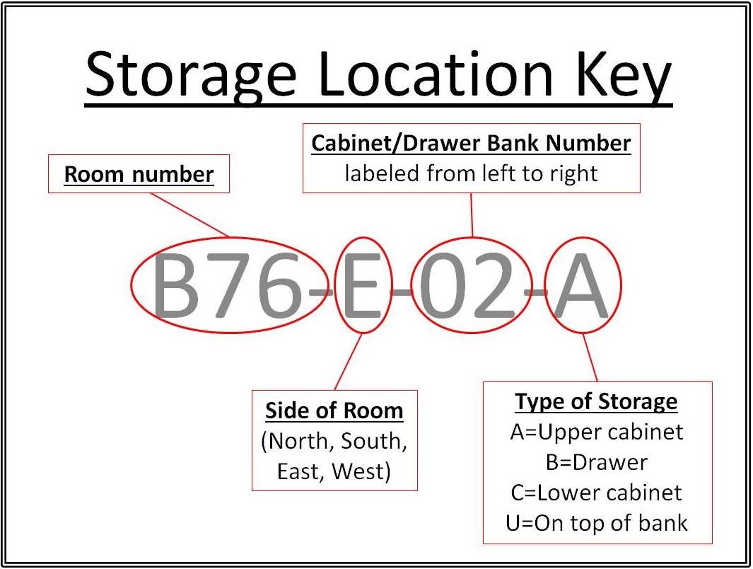 Storage Location Key