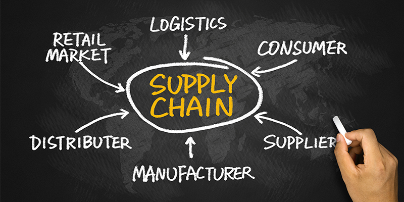 Supply chain graphic