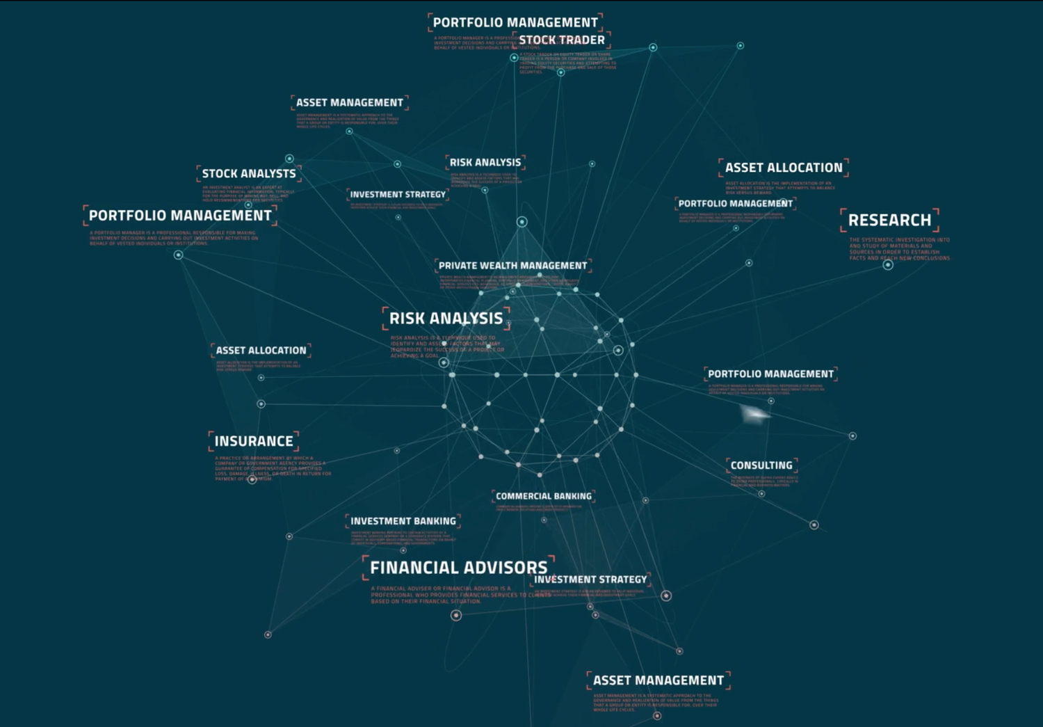A network diagram on a dark teal background showing interconnected finance career paths, including Risk Analysis, Portfolio Management, Financial Advisors, Investment Banking, and Asset Management, radiating outward from a central hub.