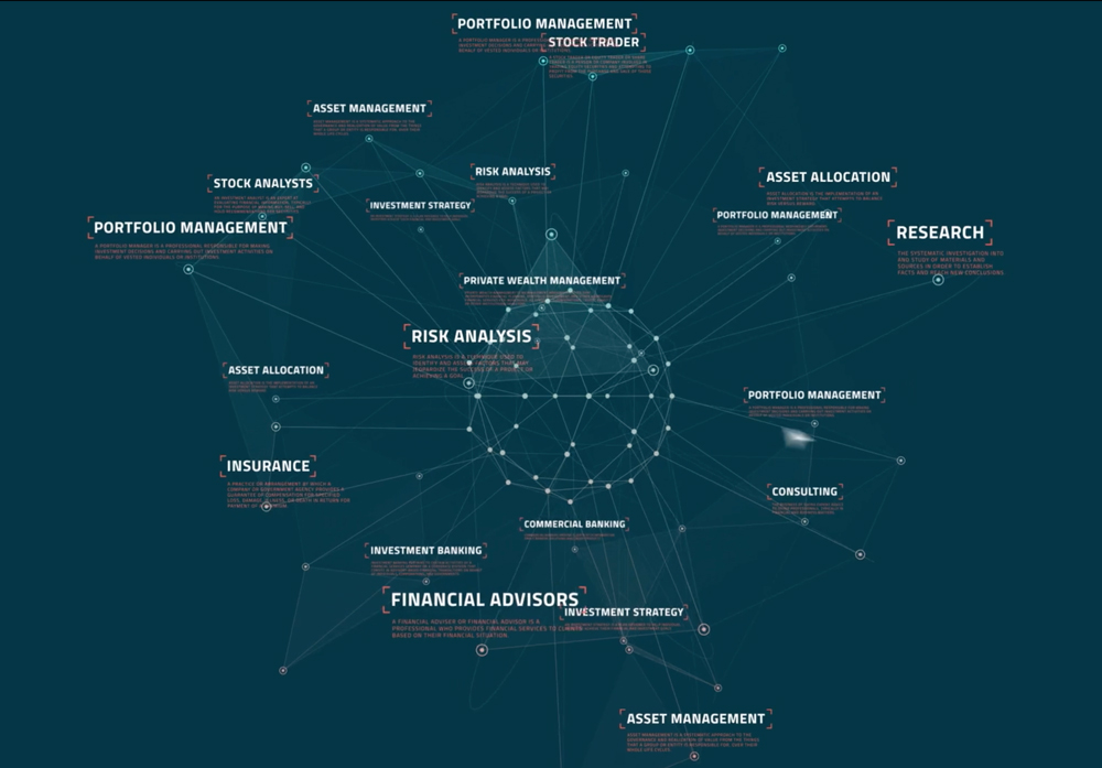 A network diagram on a dark teal background showing interconnected finance career paths, including Risk Analysis, Portfolio Management, Financial Advisors, Investment Banking, and Asset Management, radiating outward from a central hub.