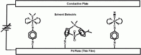 Electrode-Tethered Catalysts