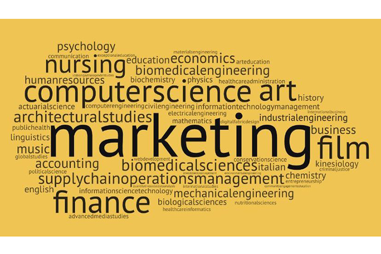 Word cloud graphic with black text on a gold background