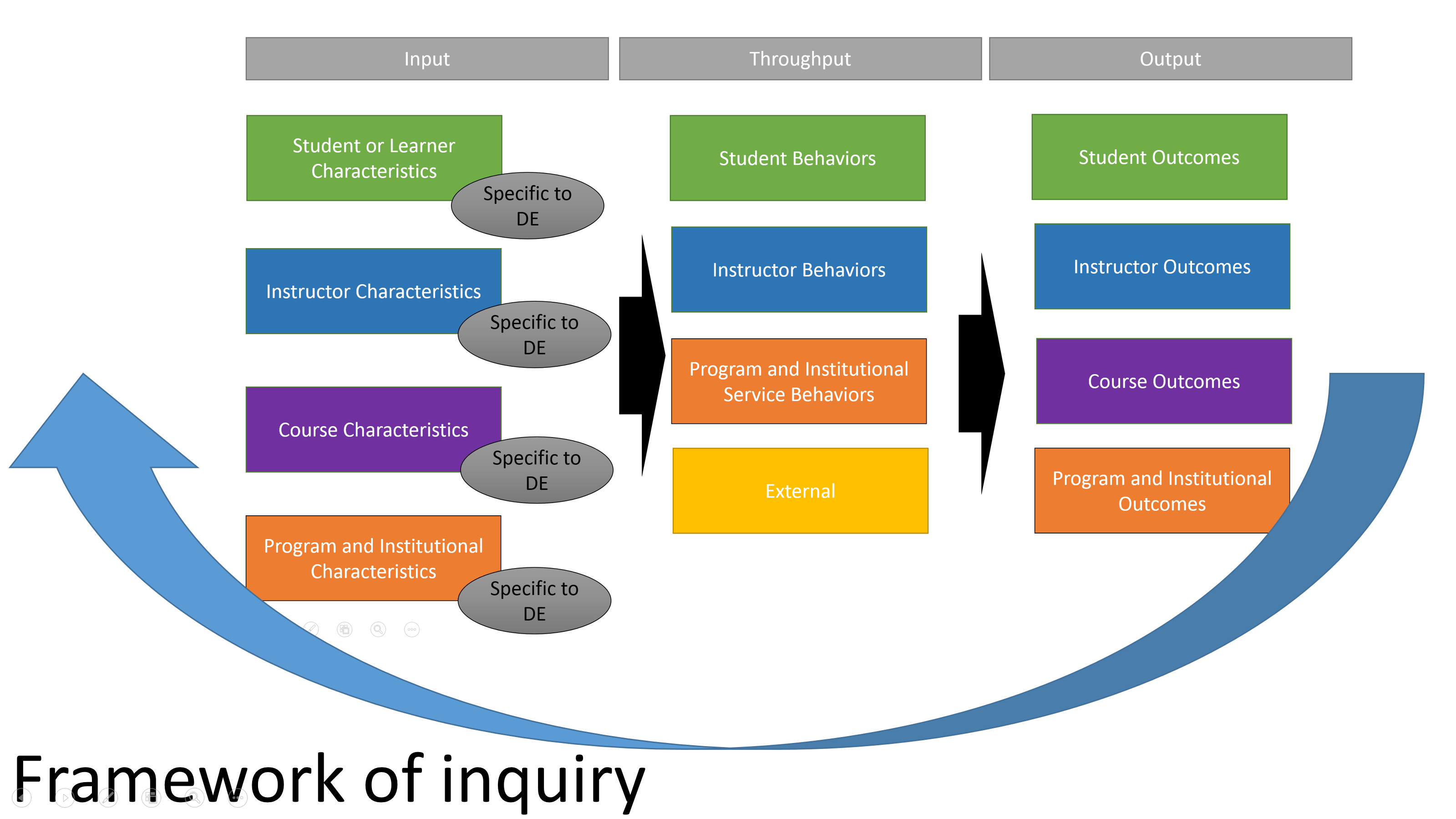 example of a research framework