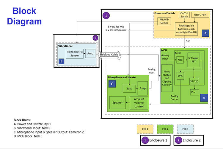 Electronic Tuner Block Diagram