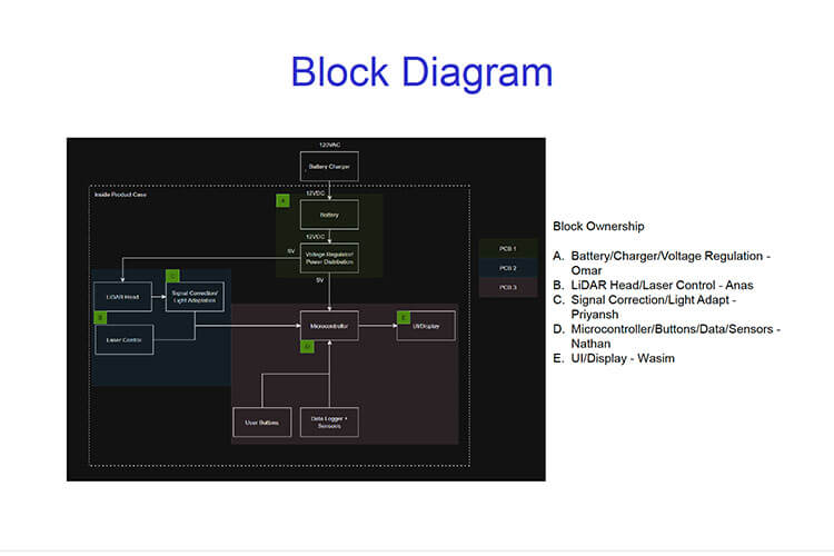 Lidar Tool Block Diagram