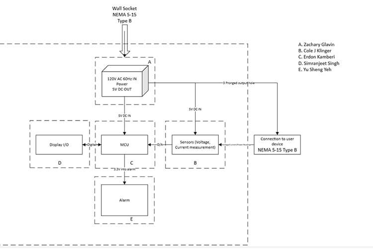 Smart AC Energy Monitor Block Diagram