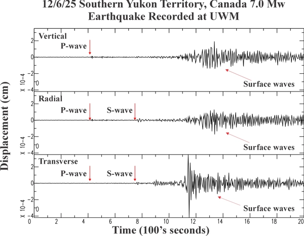 12/6/2025 Southern Yukon Territory, Canada 7.0 seismogram