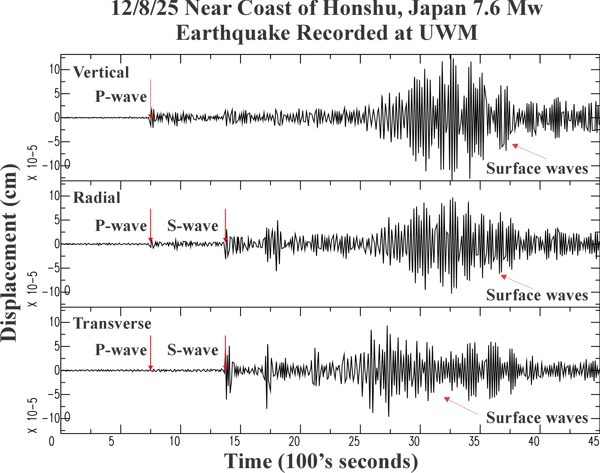 12/8/2025 Near Coast of Honshu, Japan 7.6 seismogram