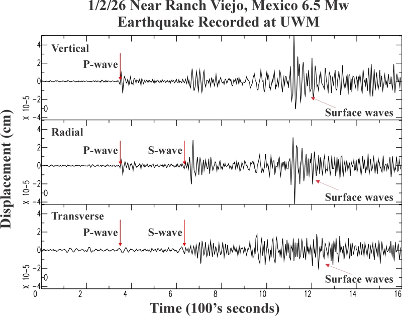 1/2/2026 Near Rancho Viejo, Mexico 6.5 seismogram