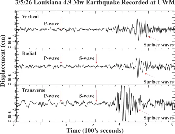 3/5/2026 Louisiana 4.9 seismogram