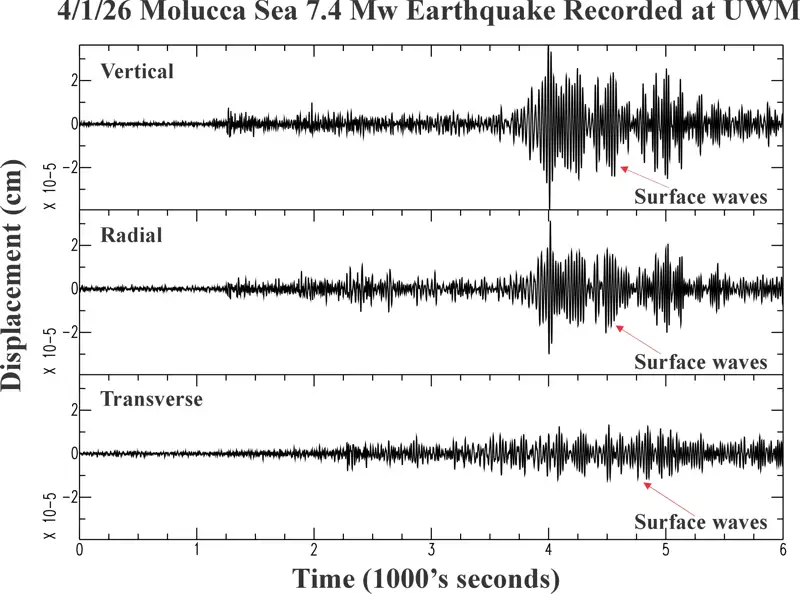 4/1/2026 Molucca Sea 7.4 seismogram