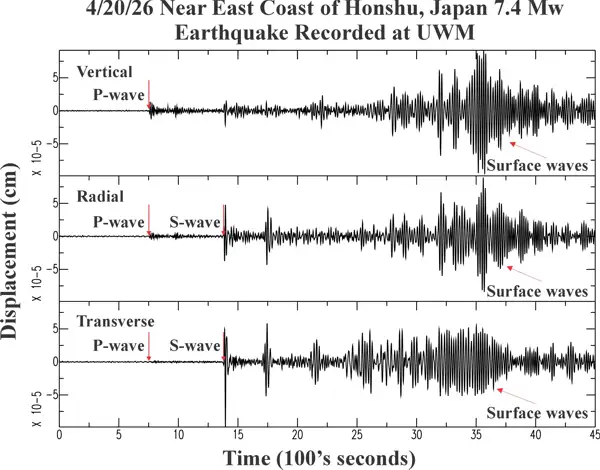 4/20/2026 Off the East Coast of Honshu, Japan 7.4 seismogram