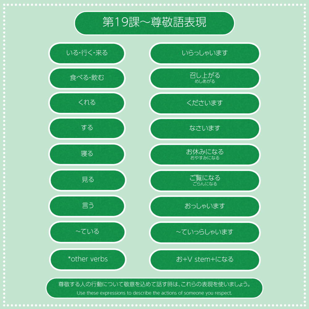 Genki 2 Lesson 19 keigo