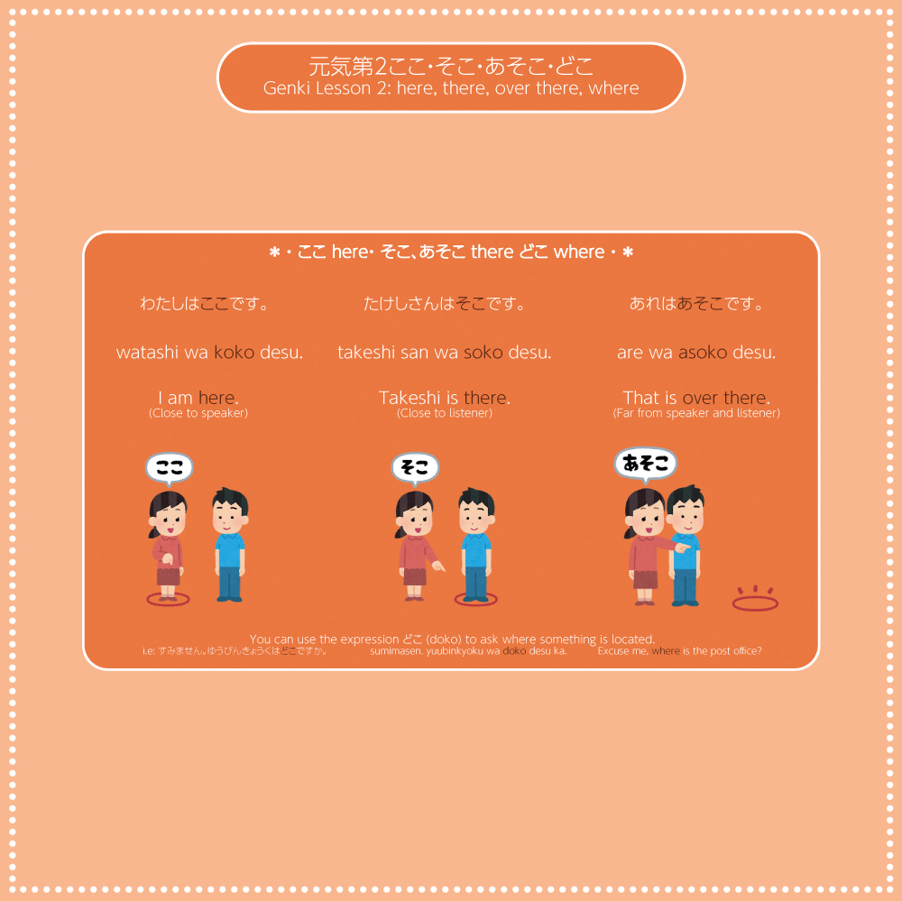 Genki 1 Lesson 2 ここそこあそこ