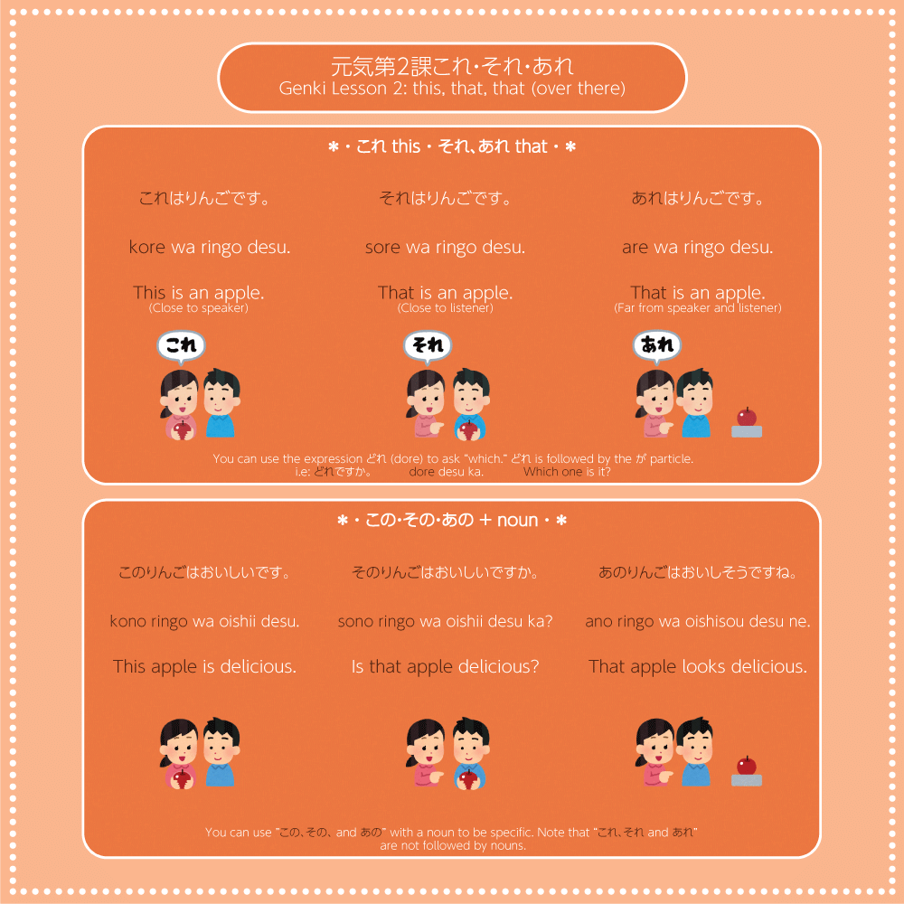 Genki 1 Lesson 2 これそれあれ