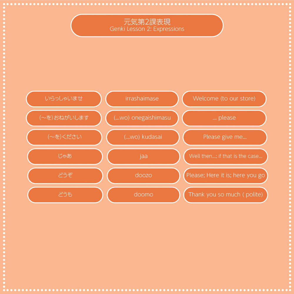 Genki 1 Lesson 2 shopping expressions no images