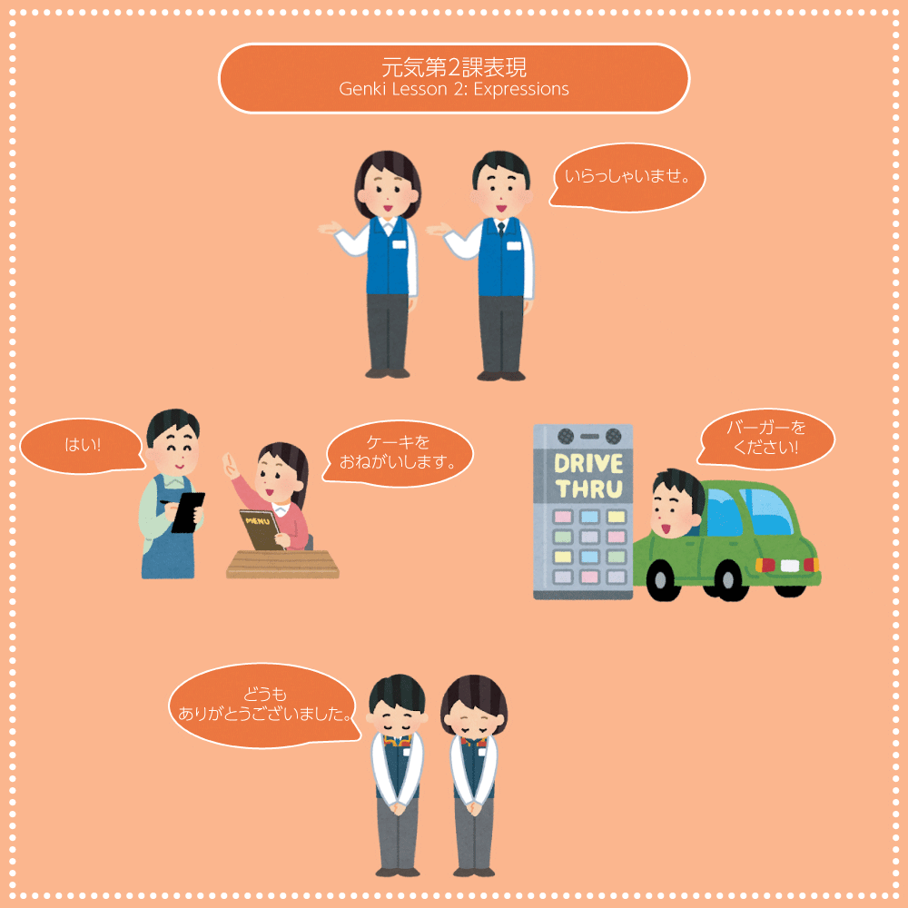 Genki 1 Lesson 2 shopping expressions