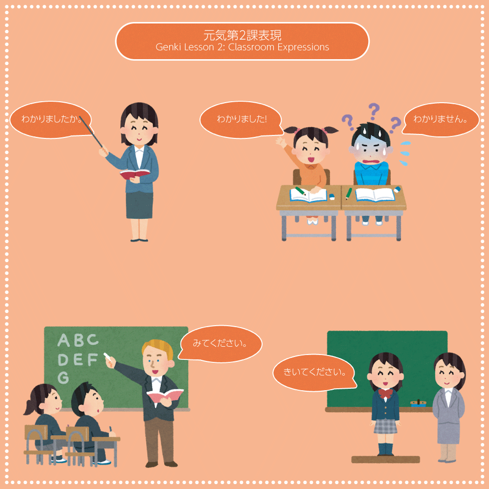 Genki 1 Lesson 2 classroom expressions