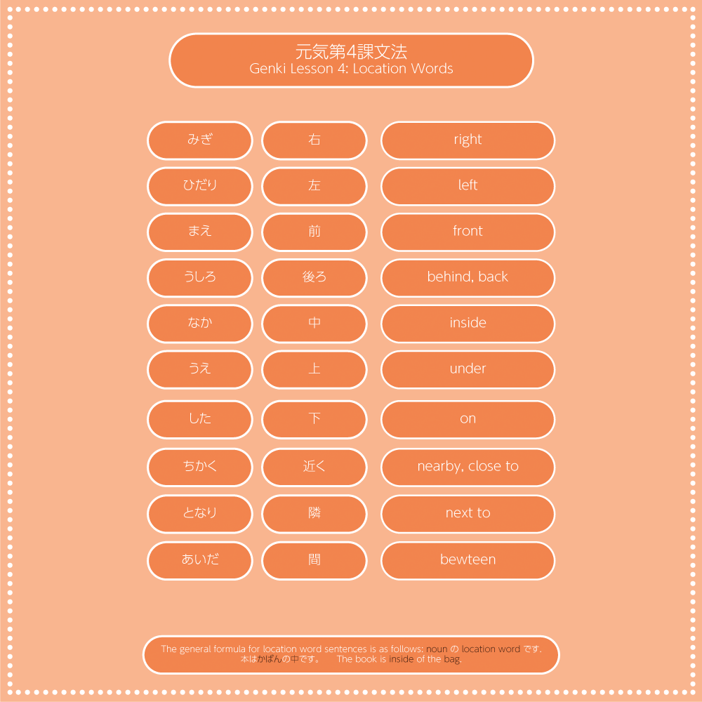 Genki 1 Lesson 4 location words