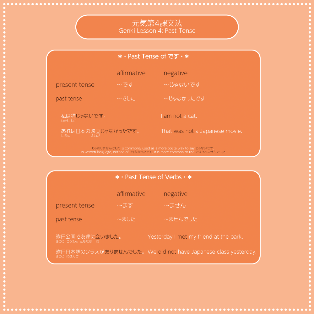 Genki 1 Lesson 4 past tense