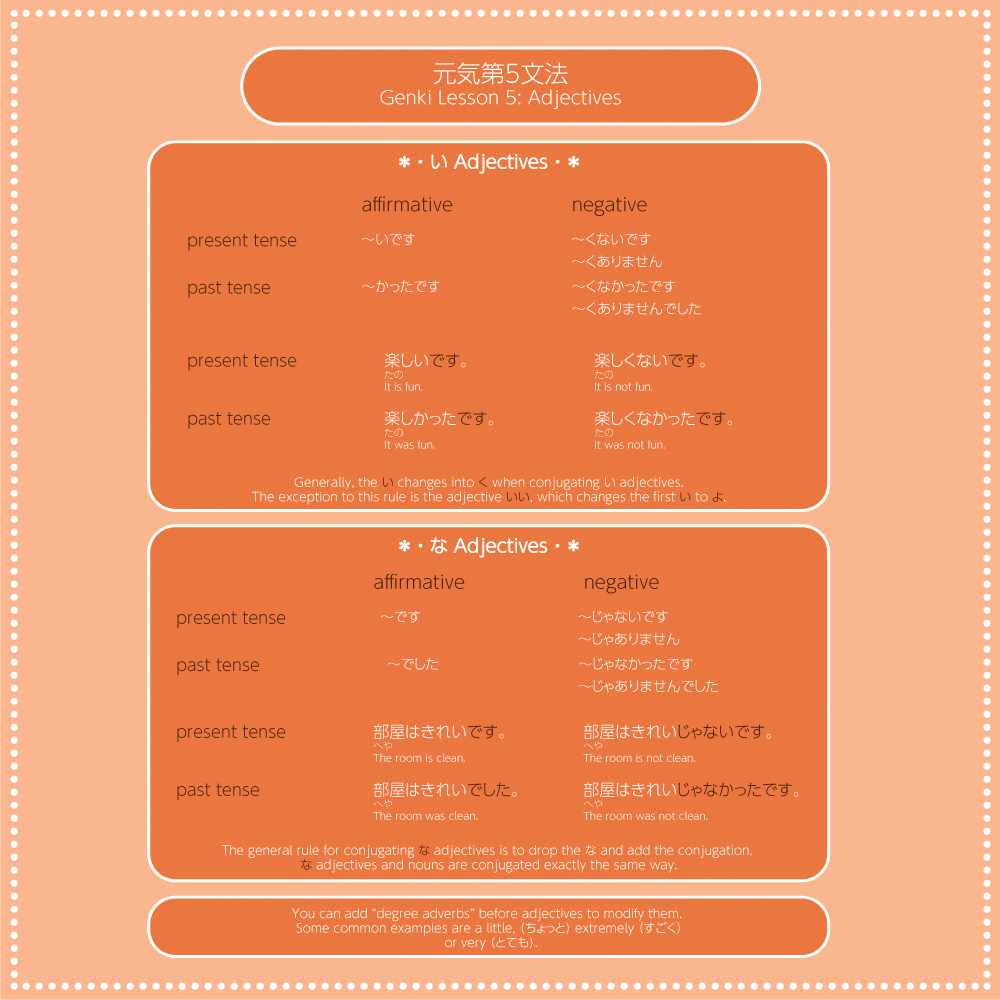 Genki 1 Lesson 1 grammar 1