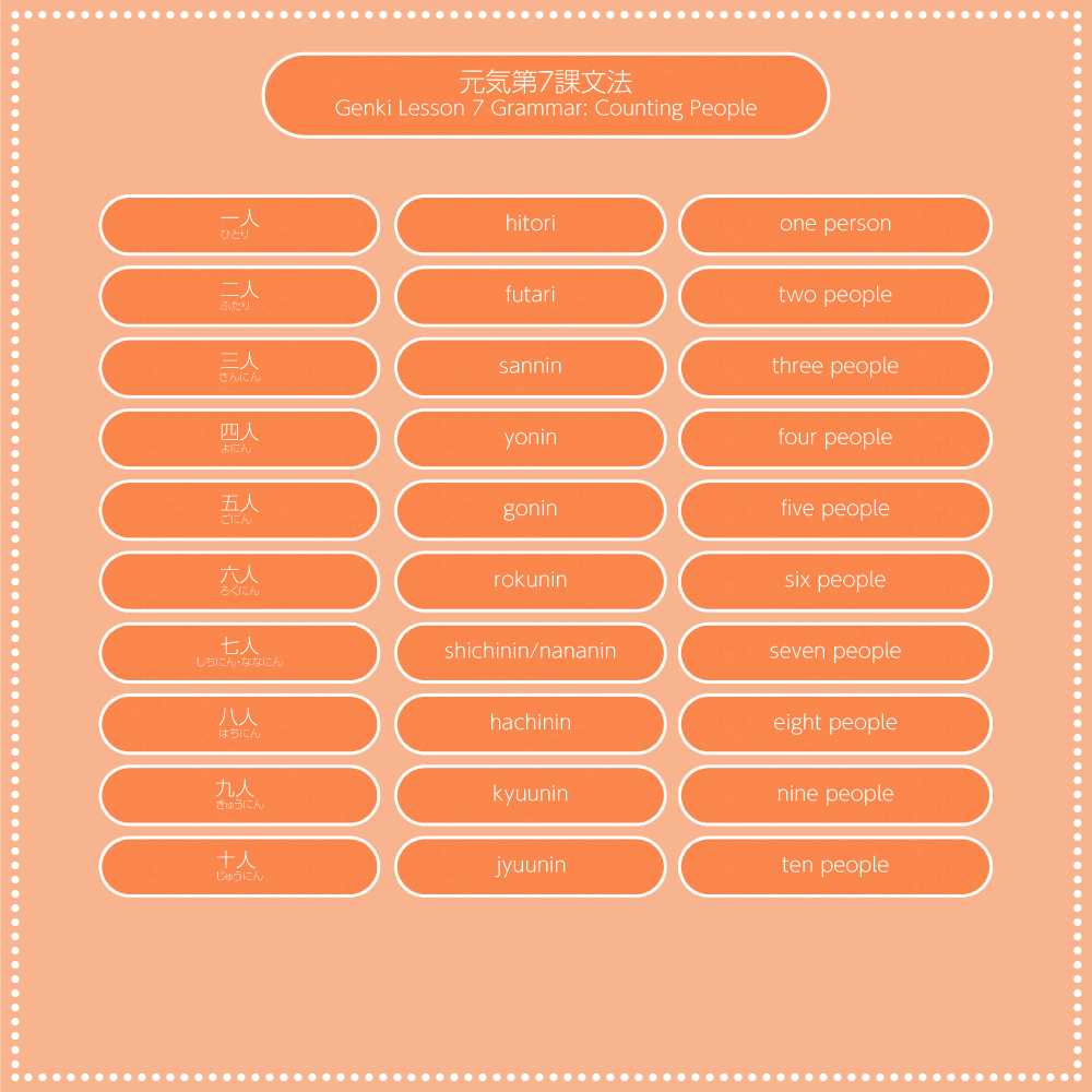 Genki 1 Lesson 7 counting people