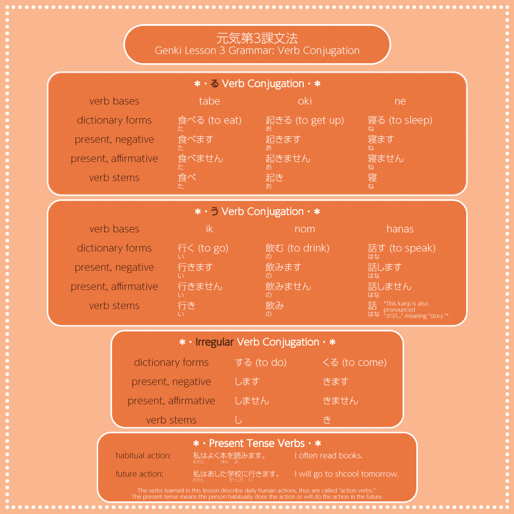 Genki 1 Lesson 3 verb conjugation