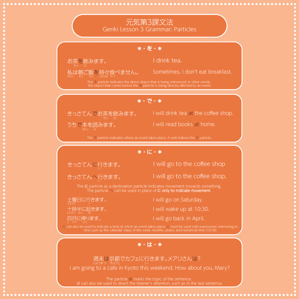 Genki 1 Lesson 3 particles