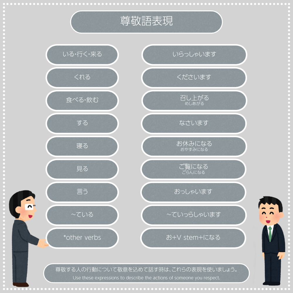 尊敬語 infographic