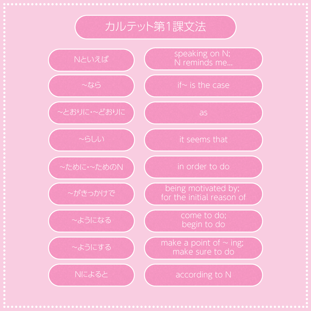 Quartet 1 Lesson 1  Grammar