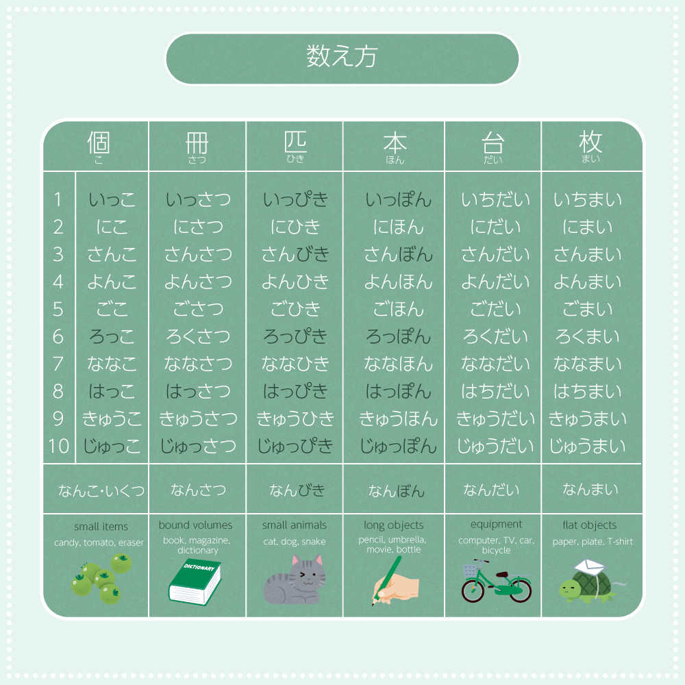 counters infographic