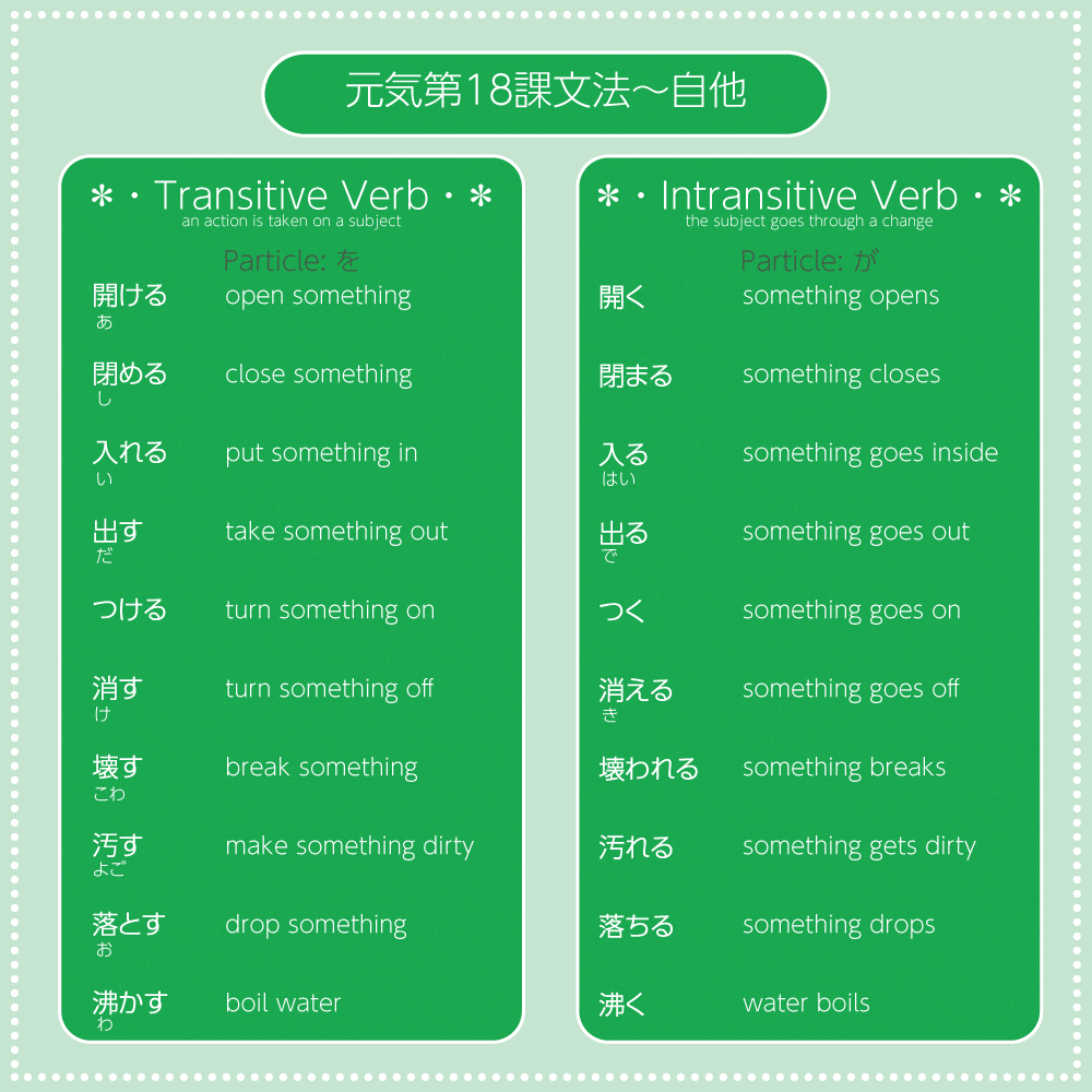Genki 2 Lesson 18 transitive intransitive