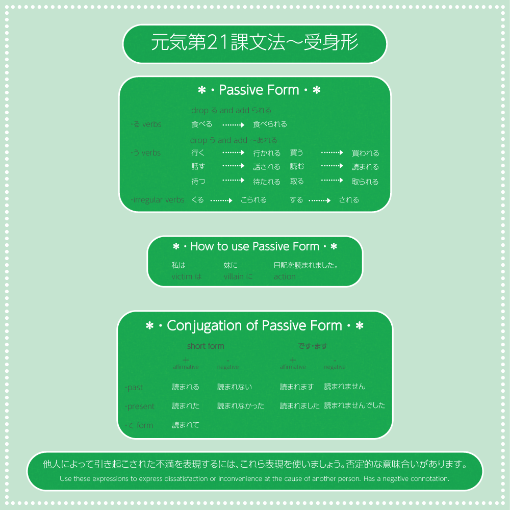Genki 2 Lesson 21 passive form