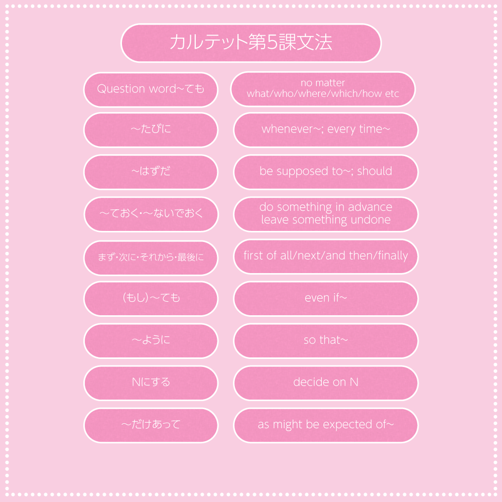 Quartet 1 Lesson 5  Grammar