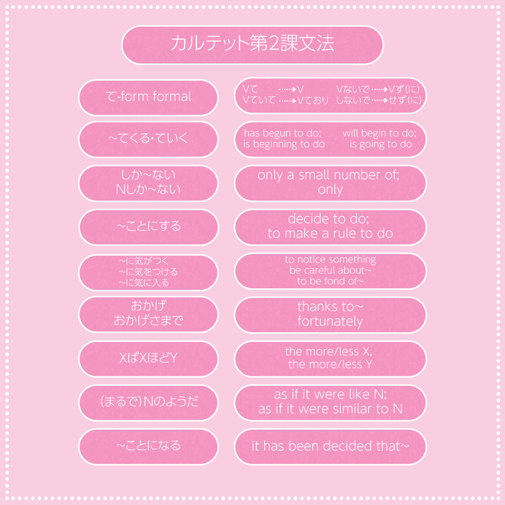 Quartet 1 Lesson 2 Grammar