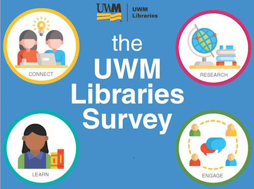 Graphic with text: The UWM Libraries Survey