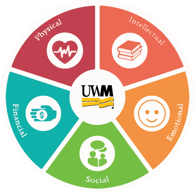 Opportunity to Make an Impact at UWM with Student Health Survey