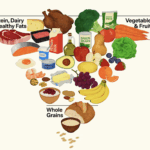 New food pyramid from the USDA released in early 2026.