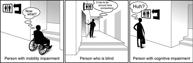 Illustration of various accessibility barriers for individuals with different disabilities