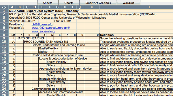 Screenshot of MED-AUDIT taxonomy chart