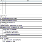 Screenshot of a table showing SCAN-IT Taxonomy