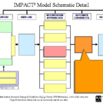IMPACT2 Model Schematic Diagram