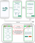 Two flowcharts separating the Data Collection and Accessible Routing/Navigation related User Interfaces and their interactions. All the screens are parts of the MyPath app.