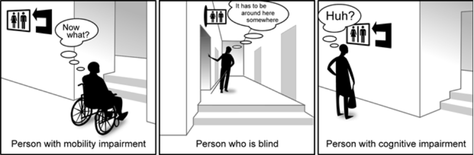 Illustration of various accessibility barriers for individuals with different disabilities