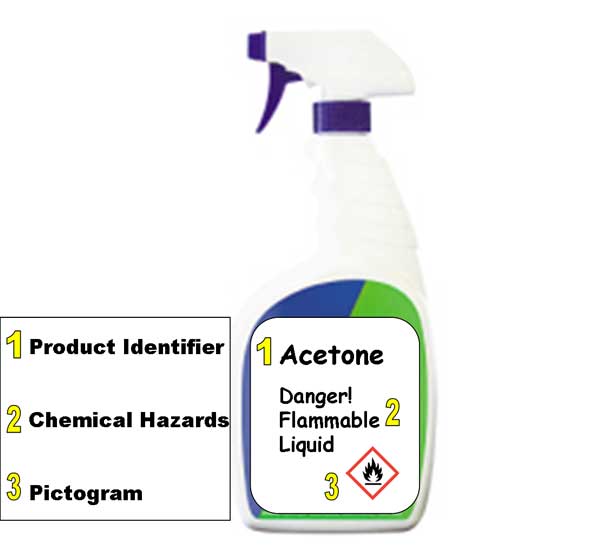 Example of a secondary container filled with Acetone, and it's proper labeling