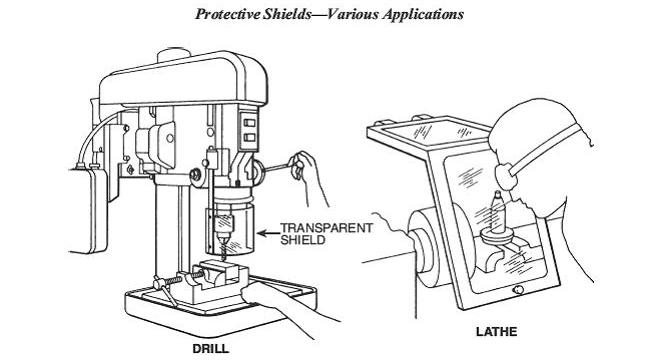 Protective Shields