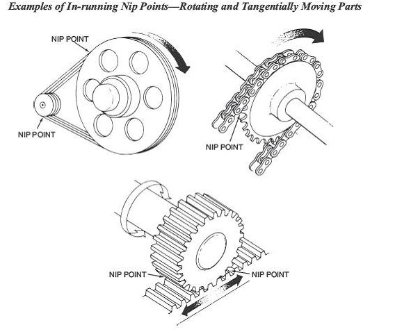 Rotating Moving Parts